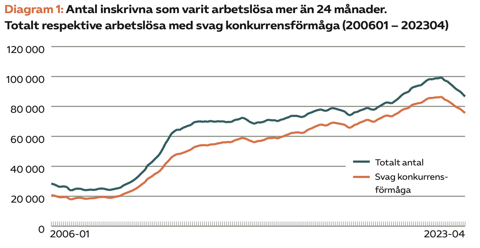 Så bryter vi långtidsarbetslösheten Almega