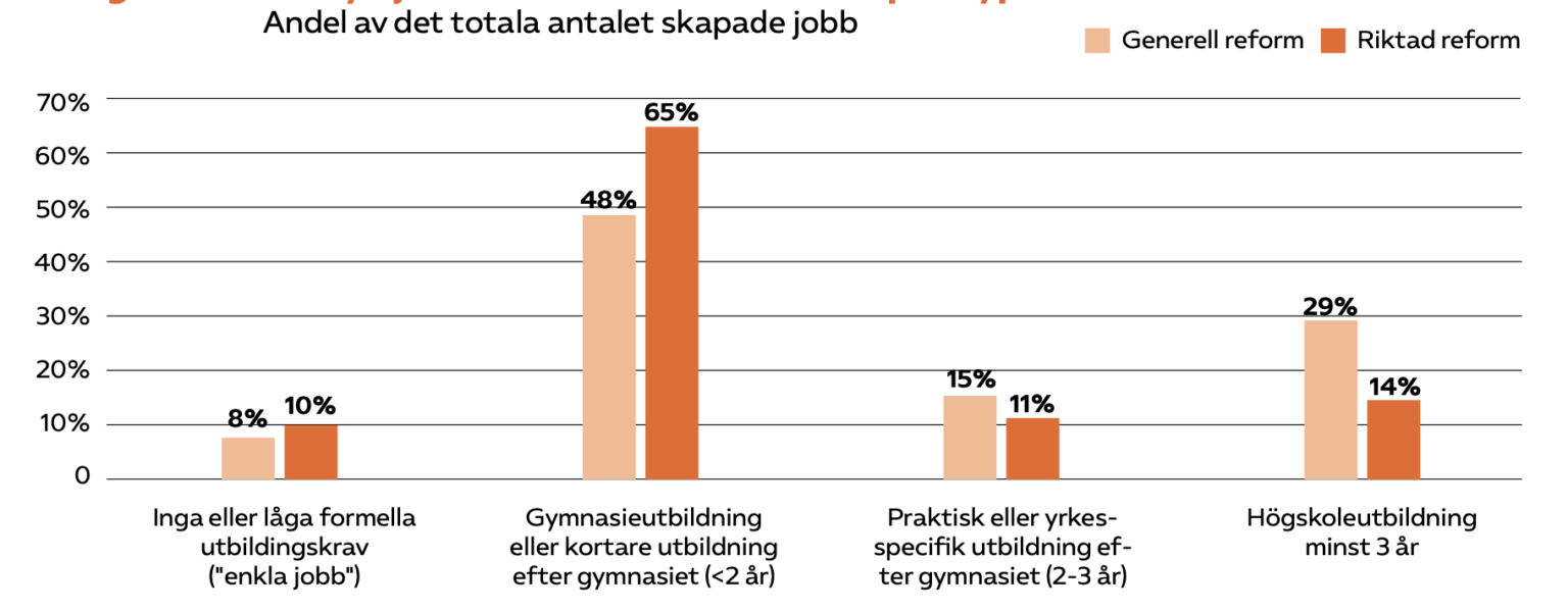 Sänkta arbetsgivaravgifter för fler jobb och ökad tillväxt Almega