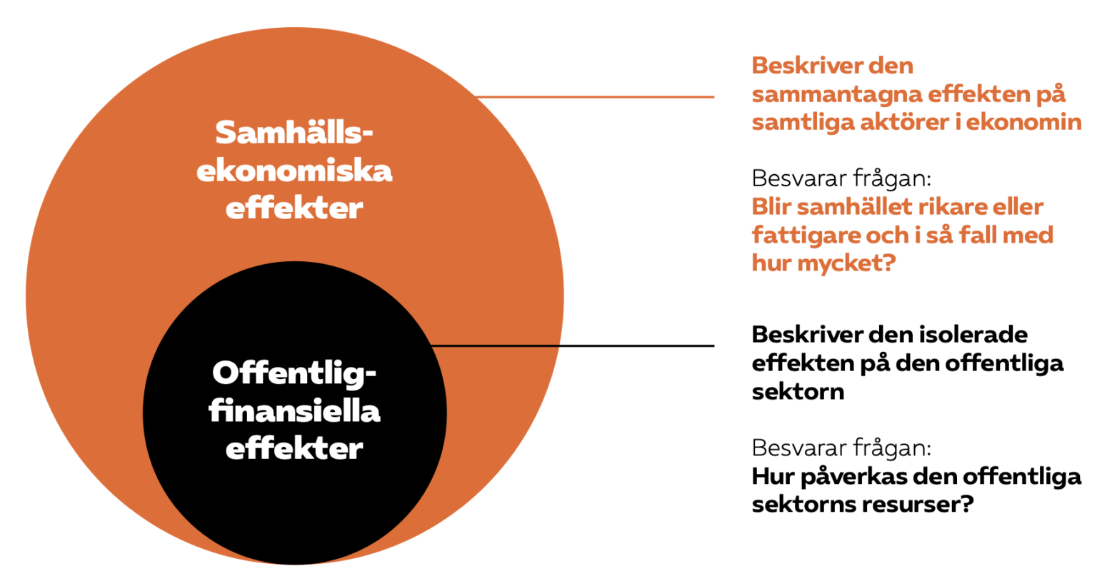 Sänkta arbetsgivaravgifter för fler jobb och ökad tillväxt Almega