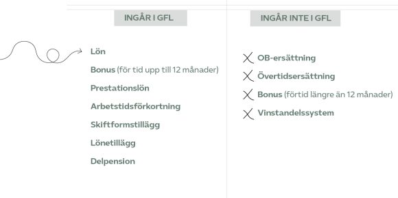 Vad är GFL - genomsnittligt förtjänstläge l Kompetensföretagen